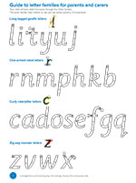 Letter families guide