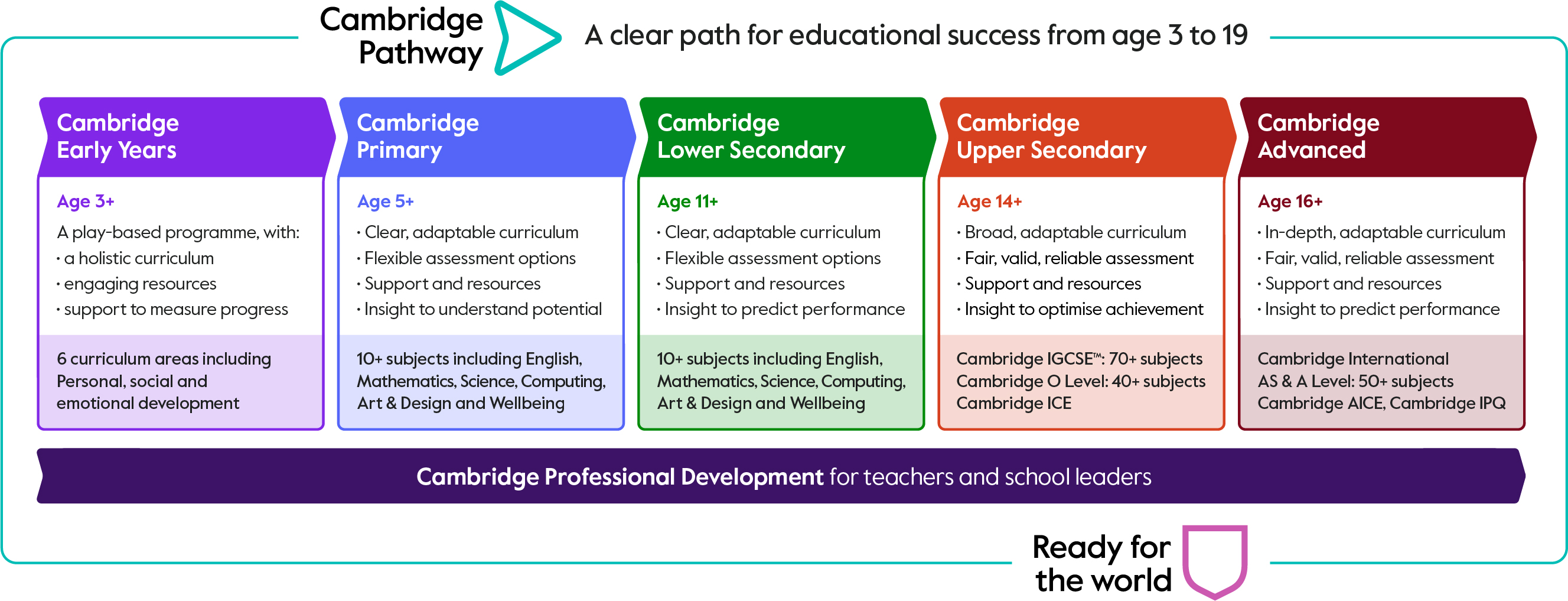 Pathway Diagram